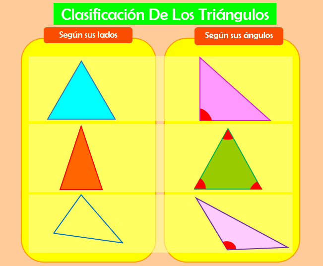 Print Map Quiz Clasificar Los Tri Ngulos