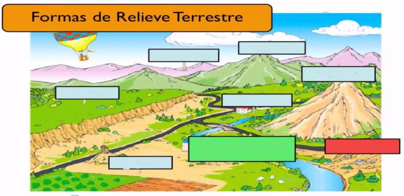 Print Map Quiz Formas De Relieve Geograf A