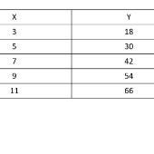 Print Matching Pairs TABLAS Y ECUACIONES Matemáticas 1º Educación