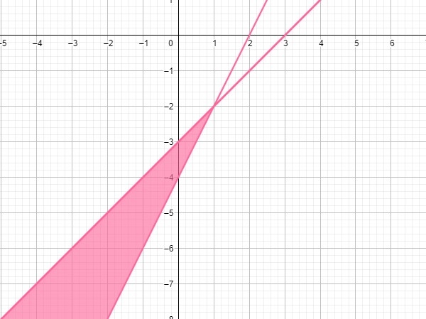 Print Quiz Regiones Del Plano Matem Ticas Bachillerato