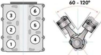 Print Crossword Puzzle Clasificaci N De Los Motores Motores