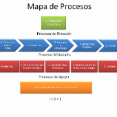 Print Memory Game Mapa De Procesos Cultura General Mapa De Procesos