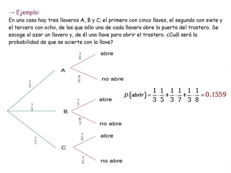 Print Quiz cuestionario matemáticas Matemáticas espacio muestral y