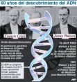 BIOLOGÍA ADN