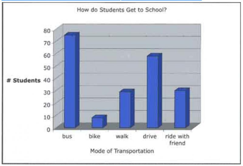 Print Quiz Charts and Graphs Quiz ()