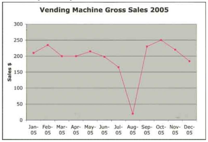 Print Quiz Charts and Graphs Quiz ()