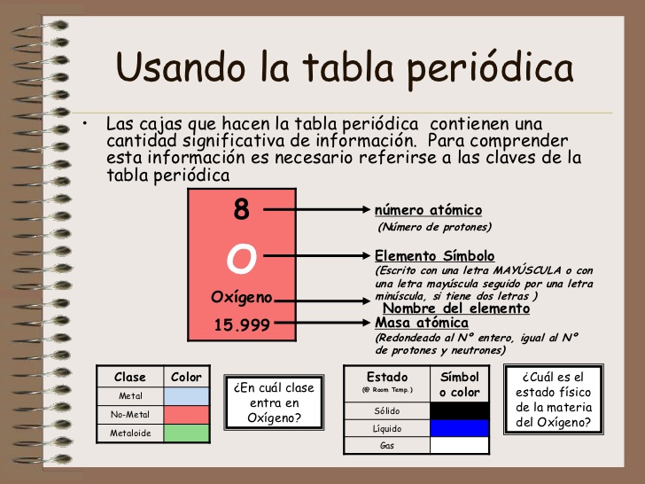 cada elemento qumico contiene un enlace que explica sus propiedades qumicasefectos sobre la saludefectos sobre el medio ambiente datos de aplicacin - Tabla Periodica De Los Elementos Datos cada elemento qumico contiene un enlace que explica sus propiedades qumicasefectos sobre la saludefectos sobre el medio ambiente datos de aplicacin - Tabla Periodica De Los Elementos Datos