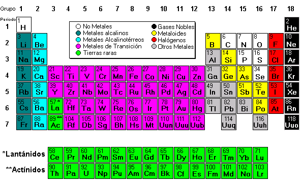 tabla periodica metales no metales metaloides gases nobles image tabla periodica metales no metales metaloides gases - Tabla Periodica Metales No Metales Y Metaloides Gases Nobles tabla periodica metales no metales metaloides gases nobles image tabla periodica metales no metales metaloides gases - Tabla Periodica Metales No Metales Y Metaloides Gases Nobles