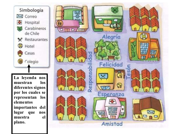 Imagenes De Lugares De La Ciudad En Ingles Para Ninos Habitos De Ninos