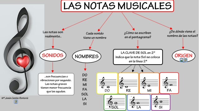 Map Quiz Mapa Musical 3º Primaria Musica Musica Primaria