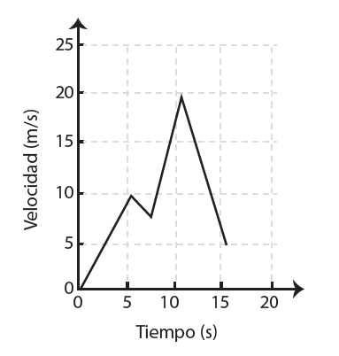 Test: Funciones (matemáticas - 2º bachillerato - funciones)