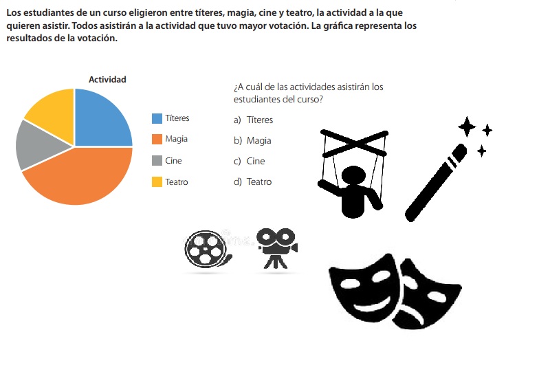 gráfico circular para niños