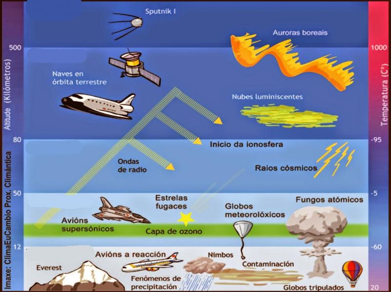 Cual es la funcion de la atmósfera