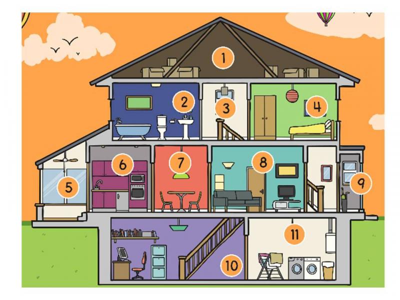 Map Quiz: ROOMS OF THE HOUSE (second)