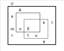 Print Quiz Conjuntos 3 Algebra