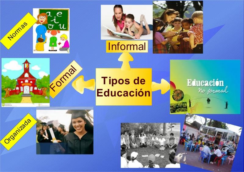 Tipos De Educación