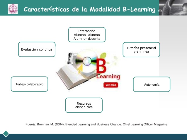 Ambientes Virtuales Y Educación En Linea: B-Learning