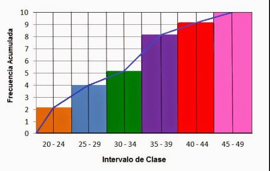 Quiz: Evaluando conocimientos (matemáticas - 8º Secundaria - histogramas  poligonos de frecuencia - tallo y hojas - ojivas de frecuencia)