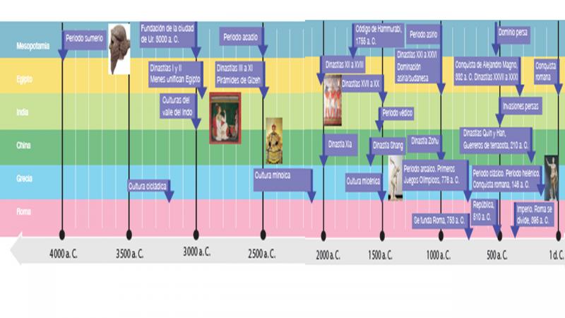 Print Quiz: civilizaciones antiguas ()
