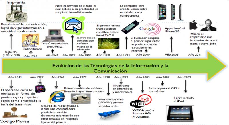 Imagen relacionada