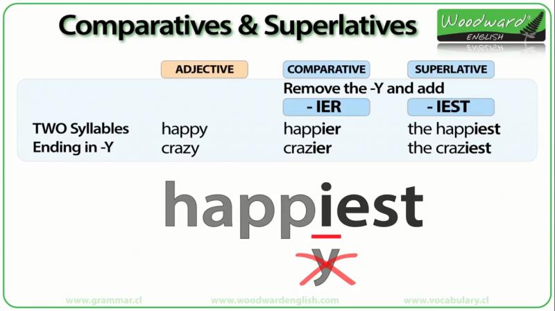 Presentación: Comparative and superlative (foreign language - 8º ...