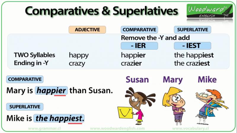 Presentación: Comparative and superlative (foreign language - 8º ...