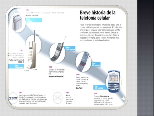 Historia del celular: sus antecedentes y sus características