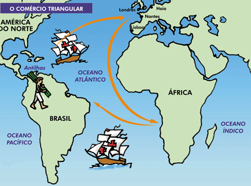 mapa de comercio triangular