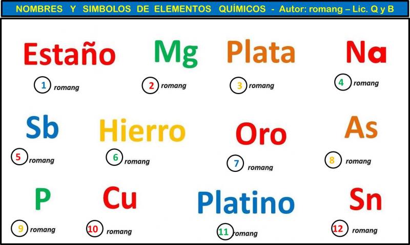 Nombres y símbolos en español de los elementos aceptados por la