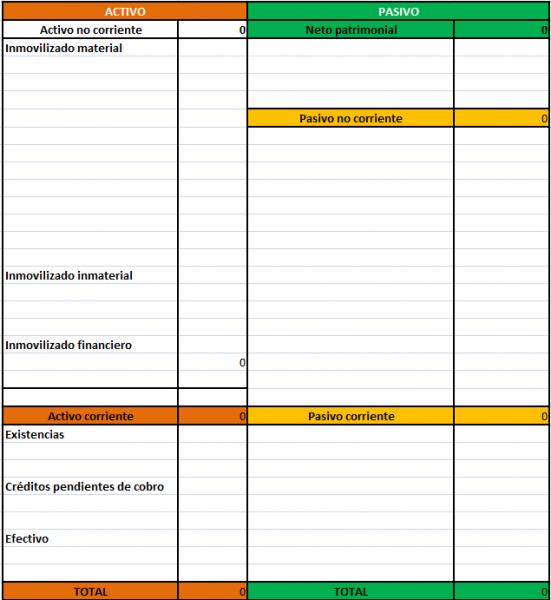 Print Map Quiz Balance Elementos Balance Elementos Activo Y Pasivo