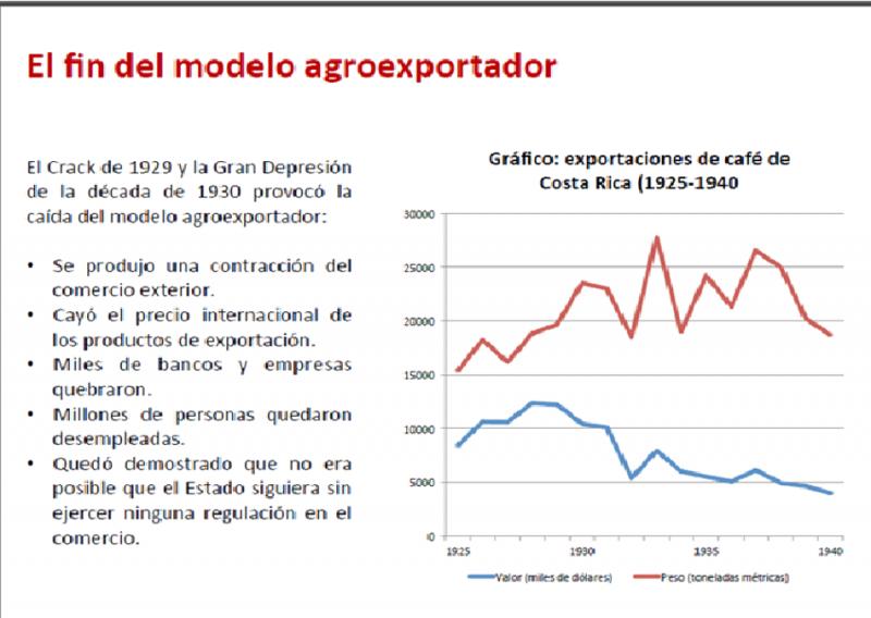 Presentación: EL MODELO ISI (sociología - 10º - Bachillerato)