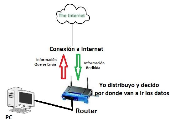 Como funciona a internet?