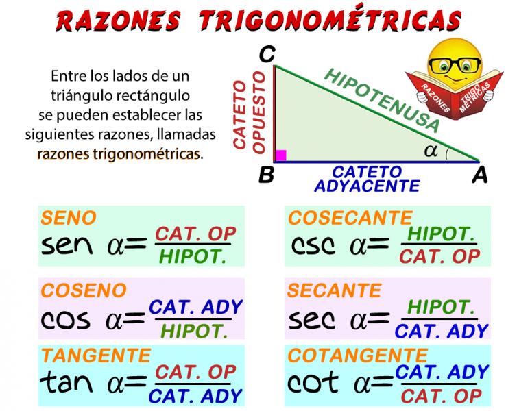 Resultado de imagen para razones trigonometricas