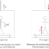 Print Matching Pairs: Ejemplos de fuerzas (1º - Bachillerato - ejemplos ...