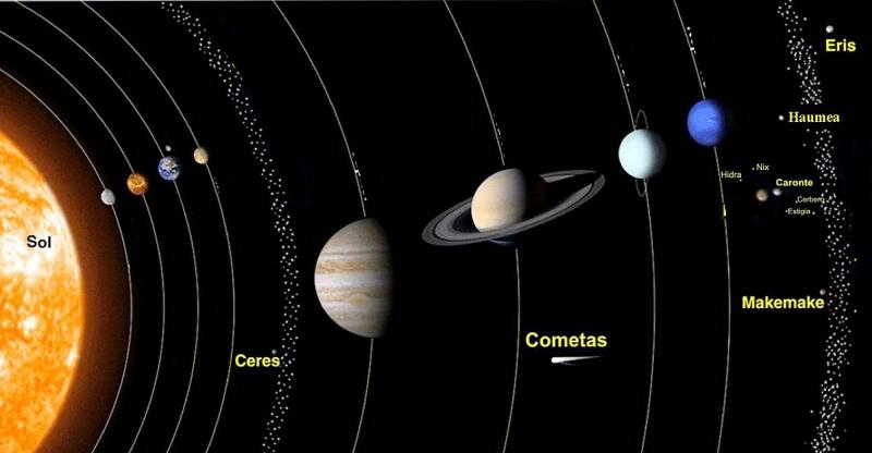 QUIZ DE CIÊNCIAS - SISTEMA SOLAR