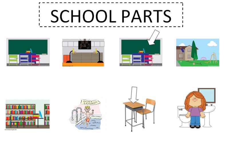 Print Map Quiz: SCHOOL PARTS (2º primaria - school - english vocabulary)