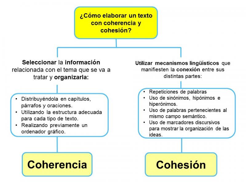 ejemplos de cohesión