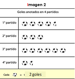 Print Quiz: Pictogramas (2º - Primaria - pictograma - introduccion -  estadistica)