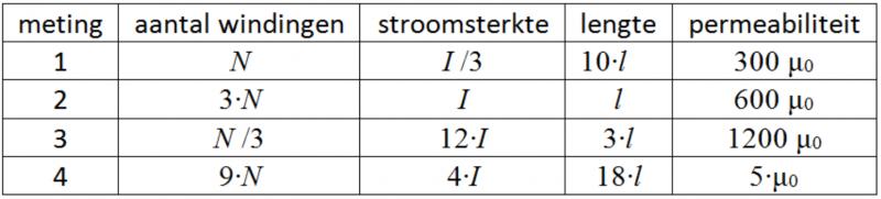 magnetische veldsterkte meting clipart