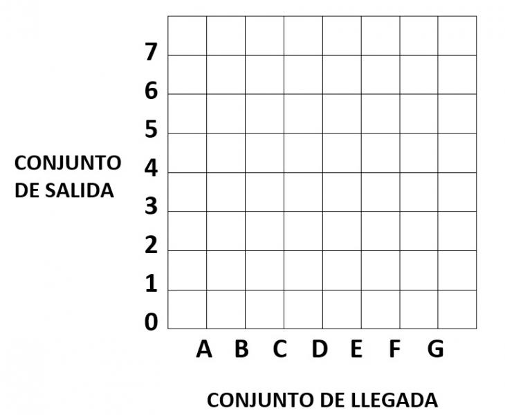 lista de pares ordenados