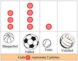 Observar la siguiente tabla y contestar. ¿Cuantas pelotas de fútbol hay?
