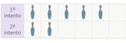 Estoy jugando a los bolos. En el primer intento derribé 5 bolos y en el segundo 2.  ¿Cuántos bolos he derribado en total?