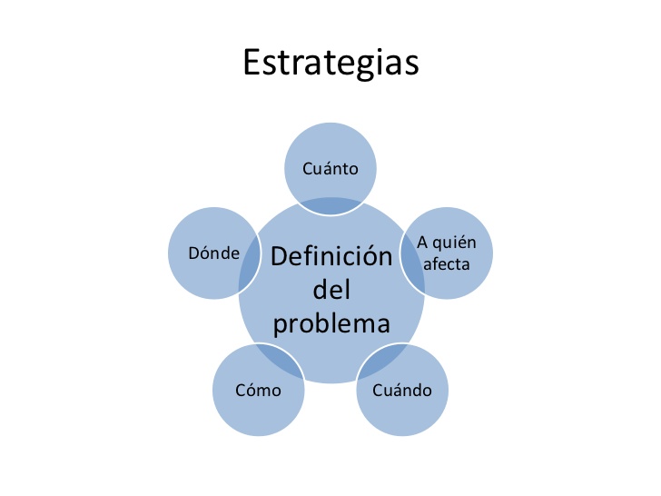 Qué es un Problema (definición y ejemplos) - Significados