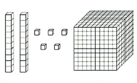 Matemática - quiz para alfabetização - Questionário