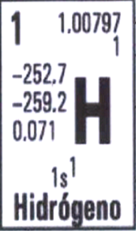 hidrogeno tabla periodica