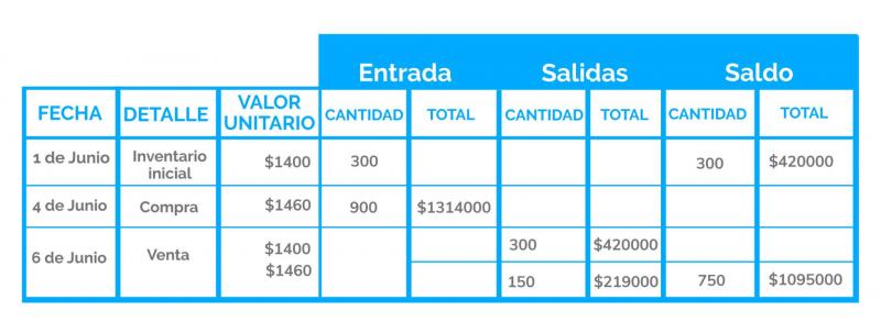 Print Crossword Puzzle INVENTARIOS economia Dinero Y Sistema Economico 