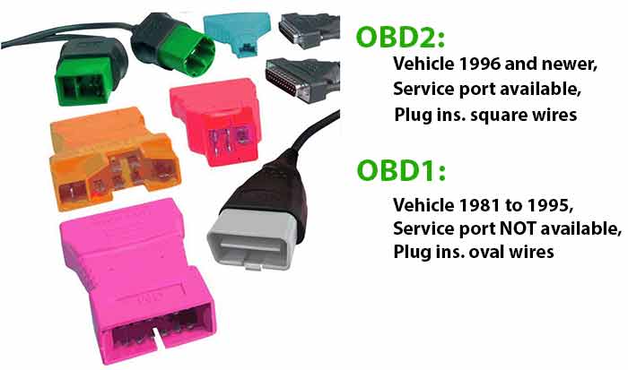 What is difference between OBD1, OBD2, EOBD and EOBD2? –