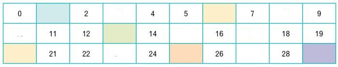 Print Map Quiz: Sequencia Numérica (mathematics - 1º Ensino Fundamental ...