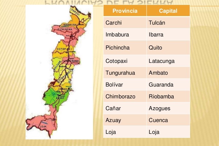 Print Crossword Puzzle Regiones Del Ecuador Regiones Del Ecuador