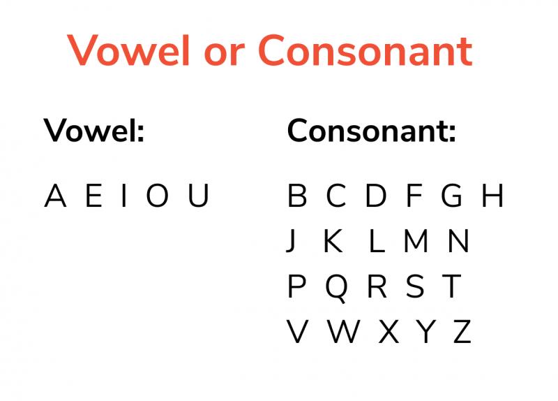 Print Quiz: Phonetic and Phonology (language - phonetic - sounds)